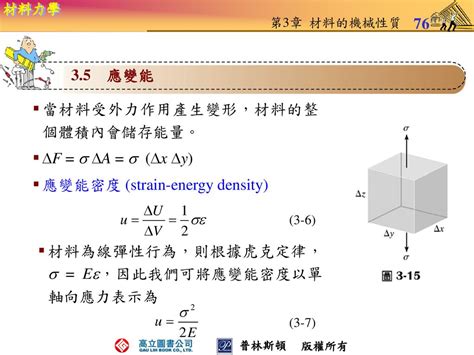 拉應力|材料力學 第3章 材料的機械性質